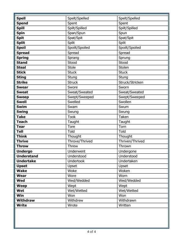 Forms Of Verbs